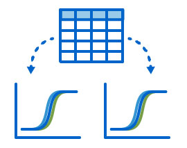 Generate reproducible analysis from Luminex data