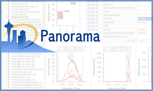 Multi-Attribute Method reporting with Panorama and Skyline