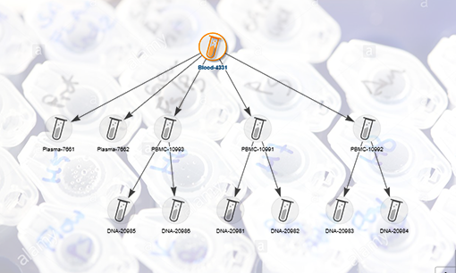 A sample tracking system for the entire lifecycle of your lab samples.