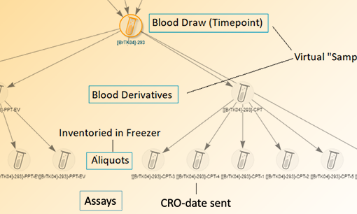 Biomarker Sample Management at Candel Therapeutics