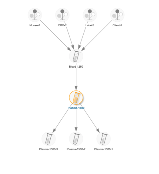 Clinical Sample Management and Tracking