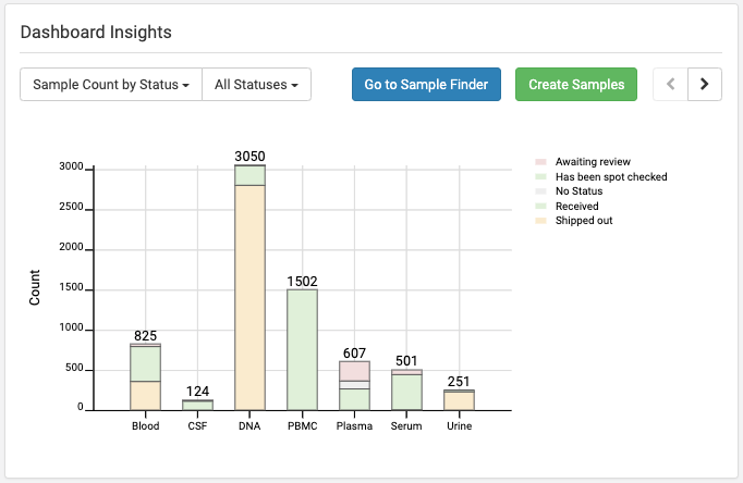 Sample Manager, sample management software