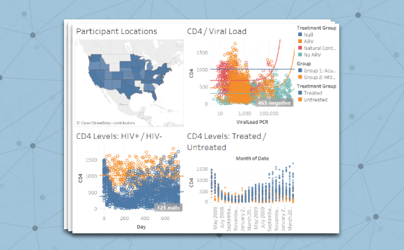 Tableau Integration with LabKey for Research Data Visualizations