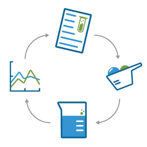 Data driven cell culture media optimization using LabKey Biologics software