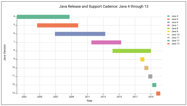 Java release cadence, LabKey Server