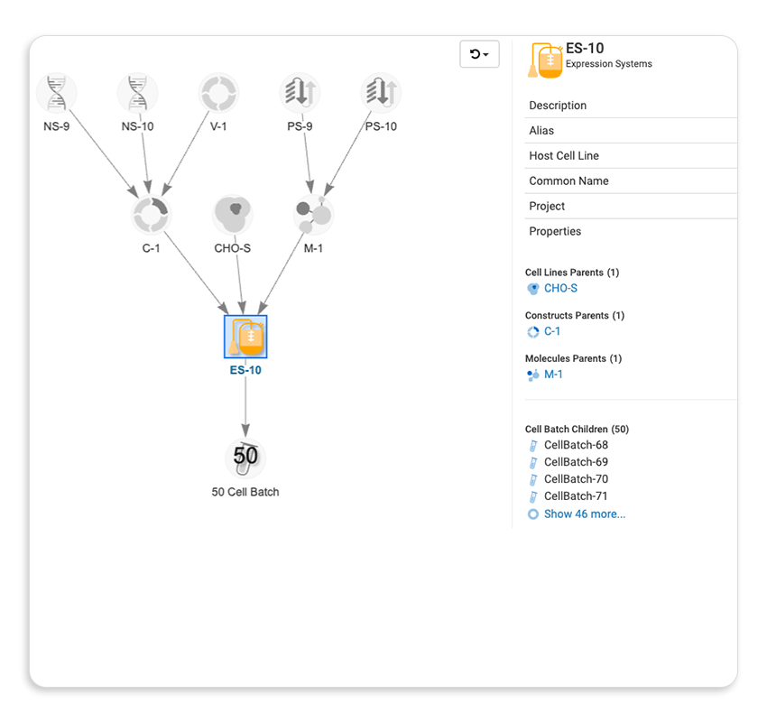 lineage in antibody discovery software bioregistry