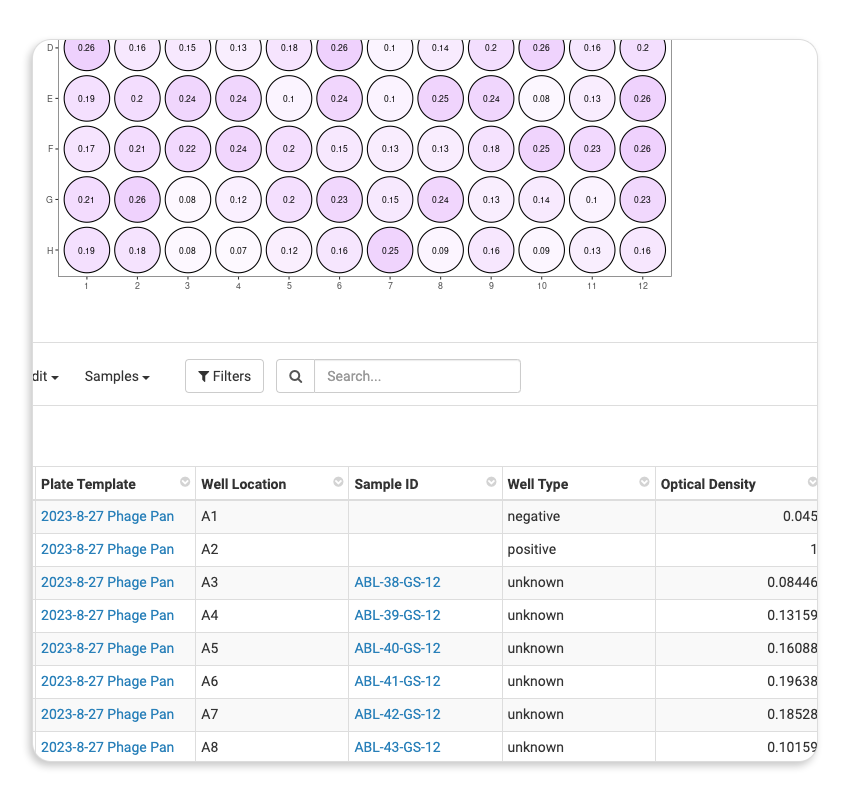 plate management heat map for antibody discovery software