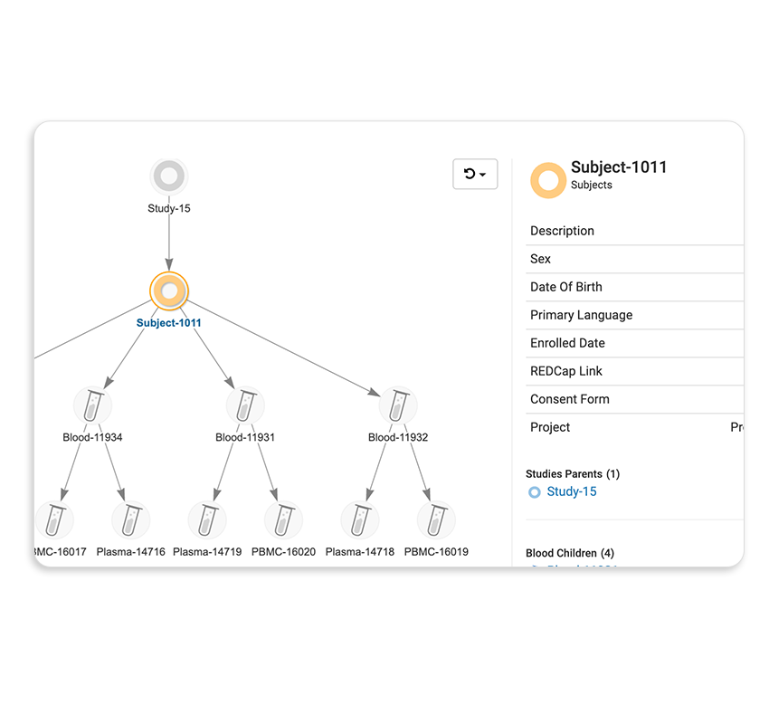 LIMS software