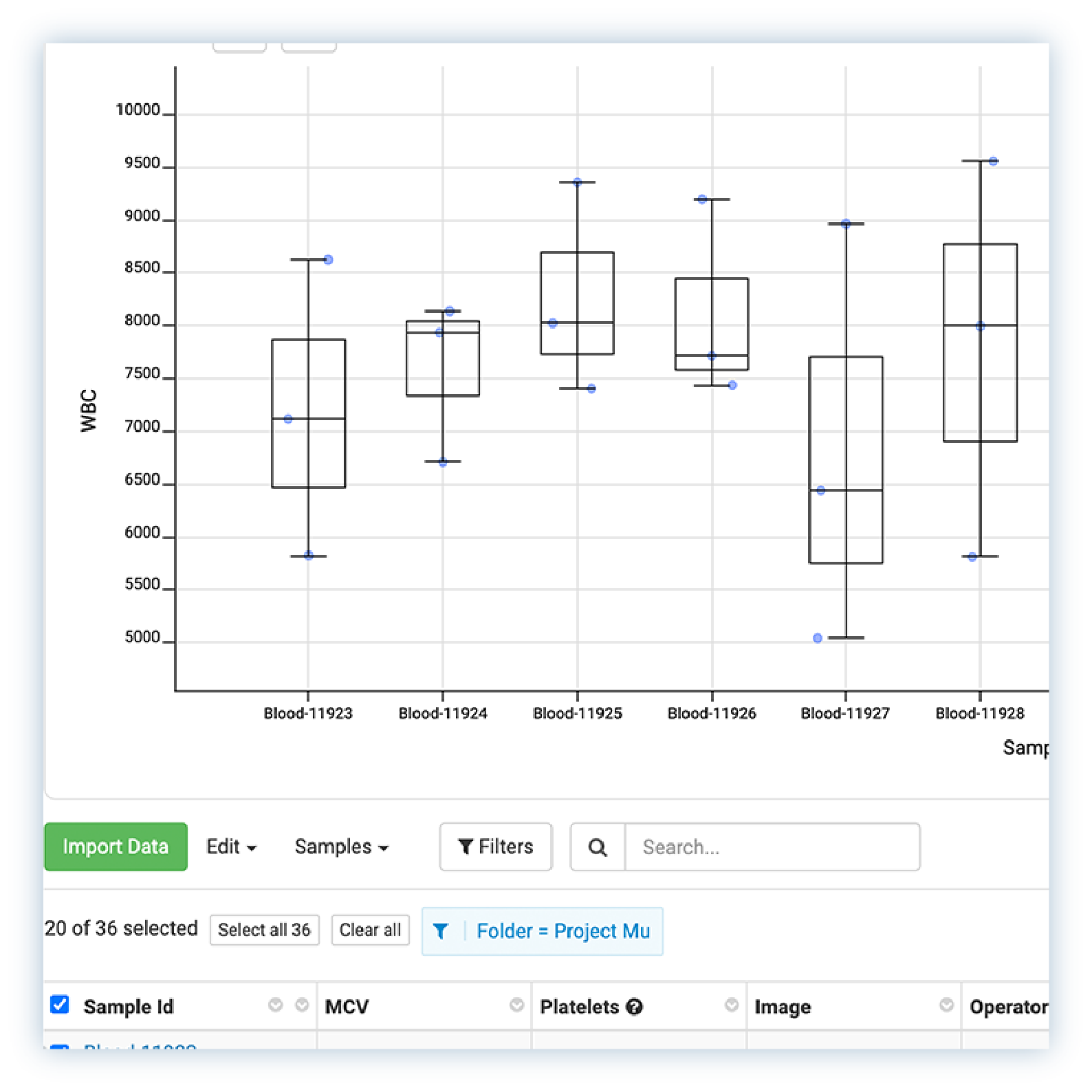 lims reporting on assays by sample id