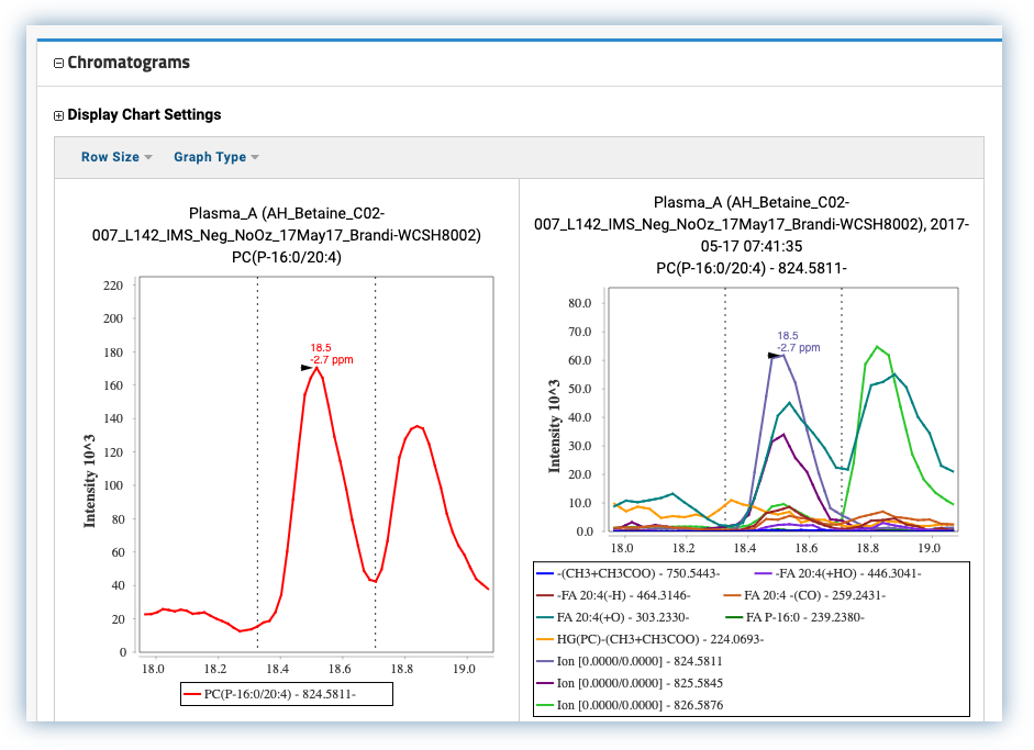 two chromatograms from bioinformatics software for mass spectrometry panorama
