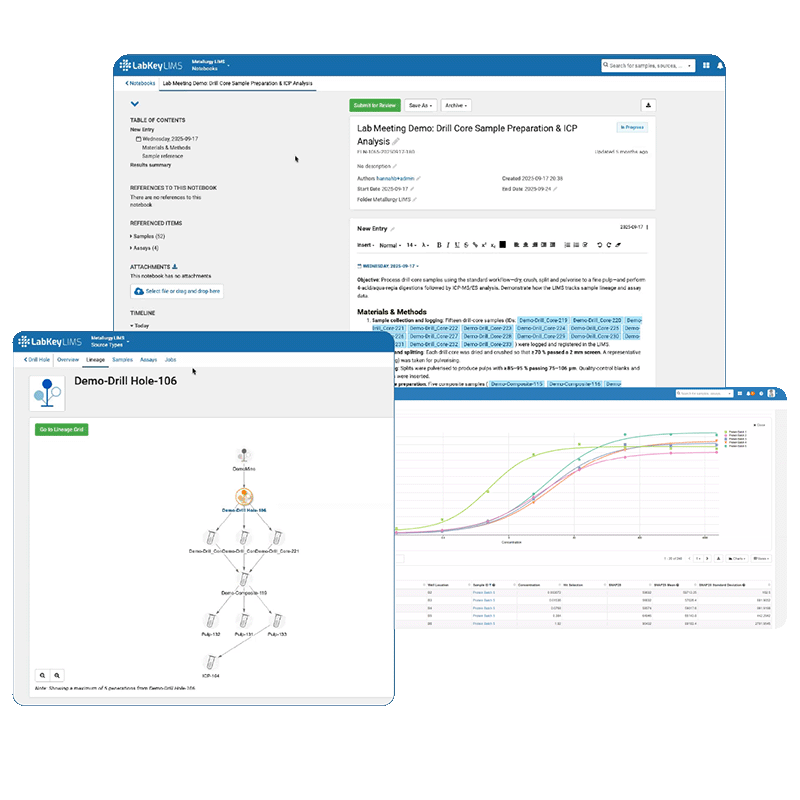 Labkey Solutions Supporting Scientific Teams Across Industries | LabKey