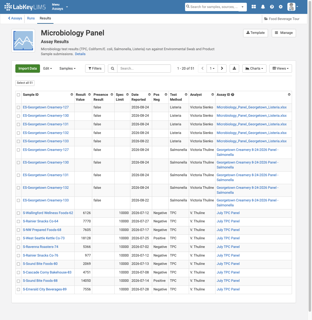 F&B Assay results in labkey lims