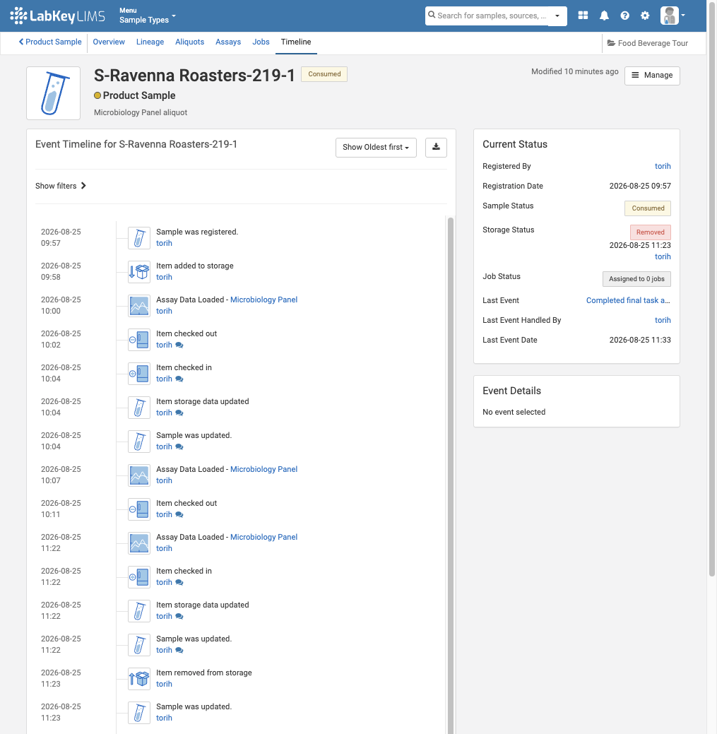 Sample timeline showing the audit log of chain of custody for food and beverage testing in labkey lims