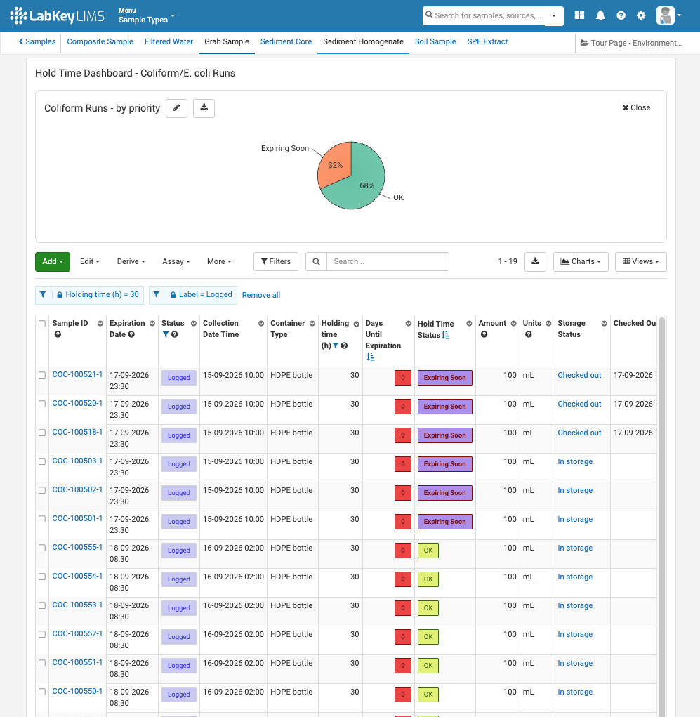 hold time dashboard view - coliform