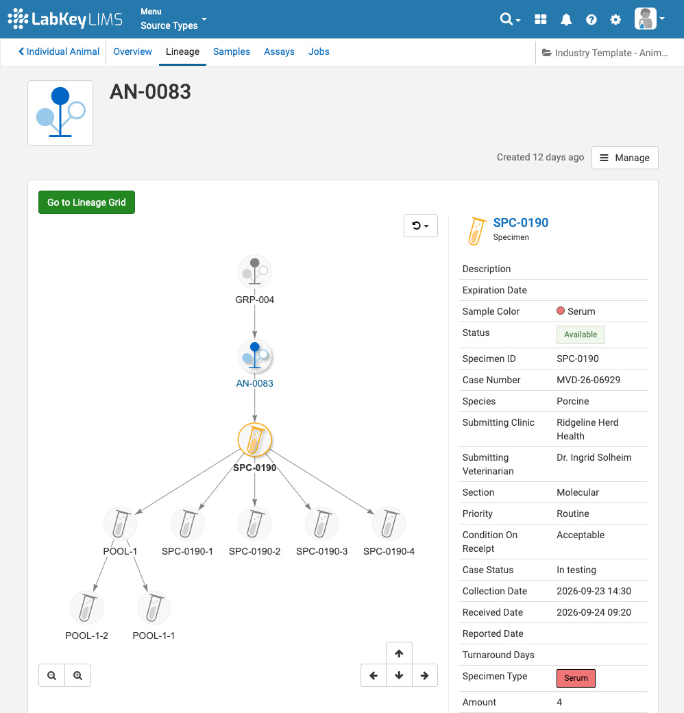 animal sample lineage view with aliquots in labkey vet lims software